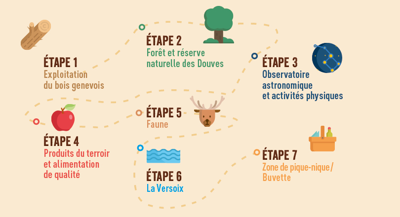 Programme à Versoix