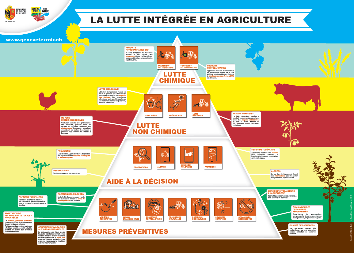 Lutte_intégrée