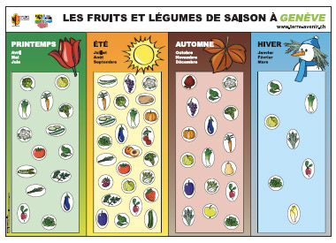 Fruits et légumes de saison